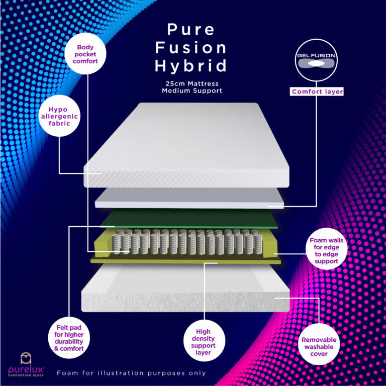 2000 Pocket Sprung Mattress