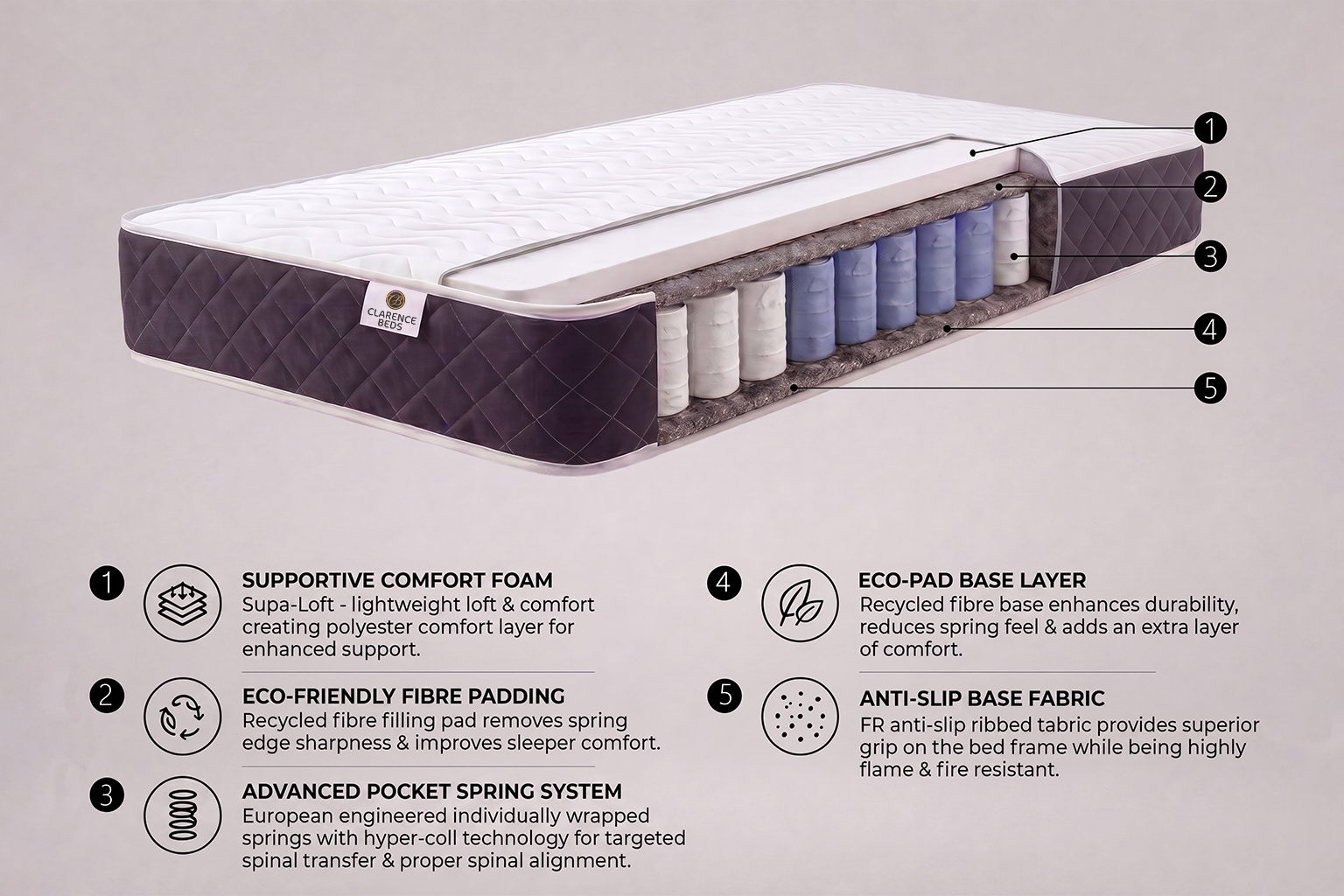 1000 Pocket Sprung Mattress Orthopedic Mattress