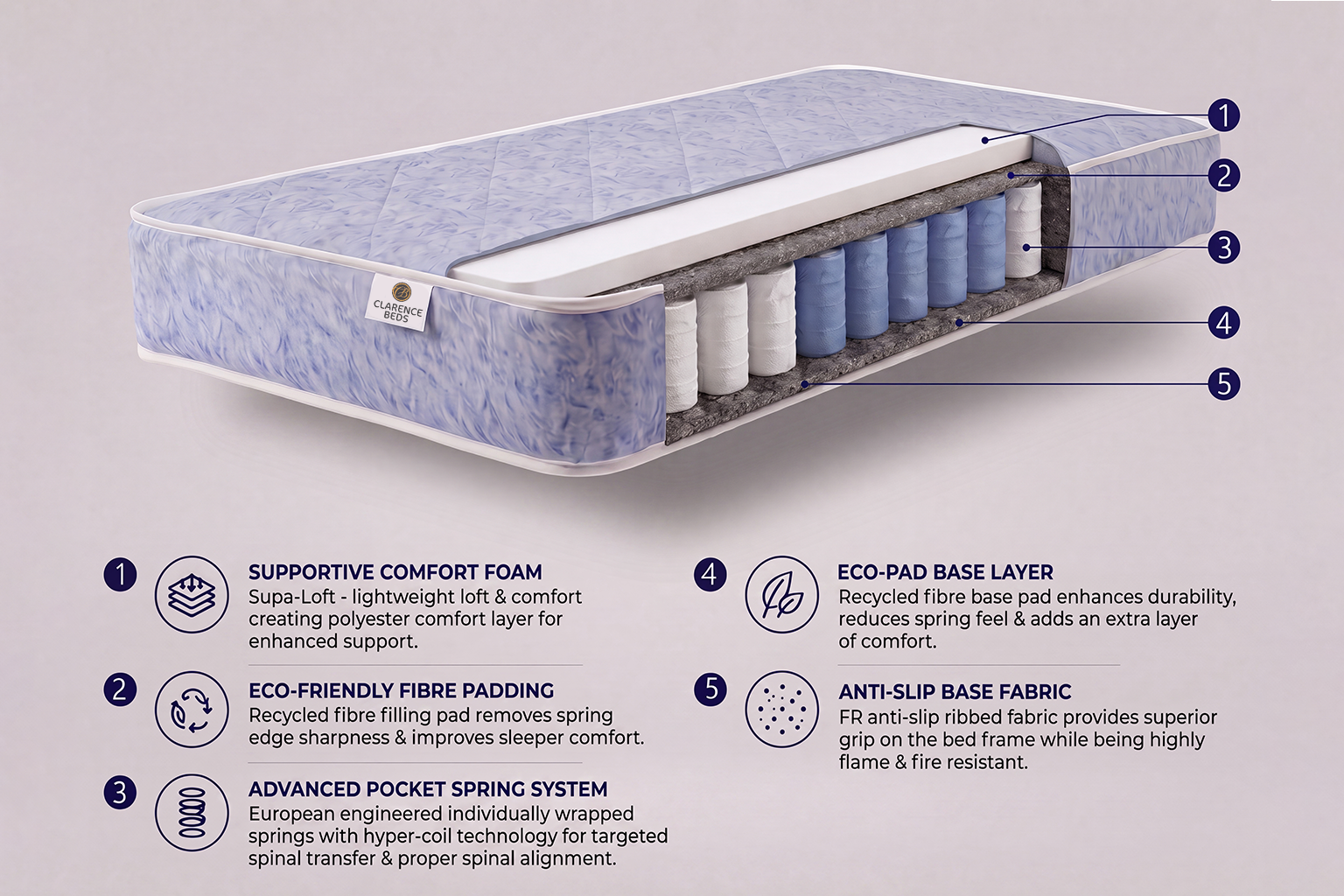 4ft Small Double Water Proof Orthopedic Mattress