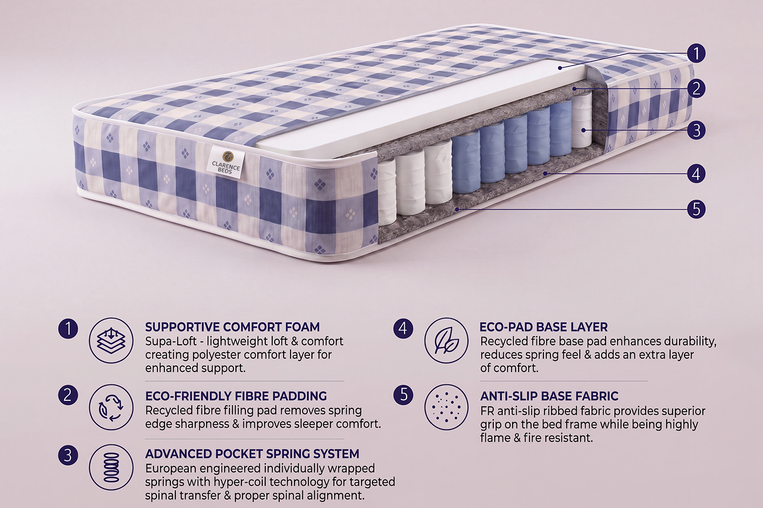 New Budget Luxury White Foam Sprung Mattress Available All Sizes
