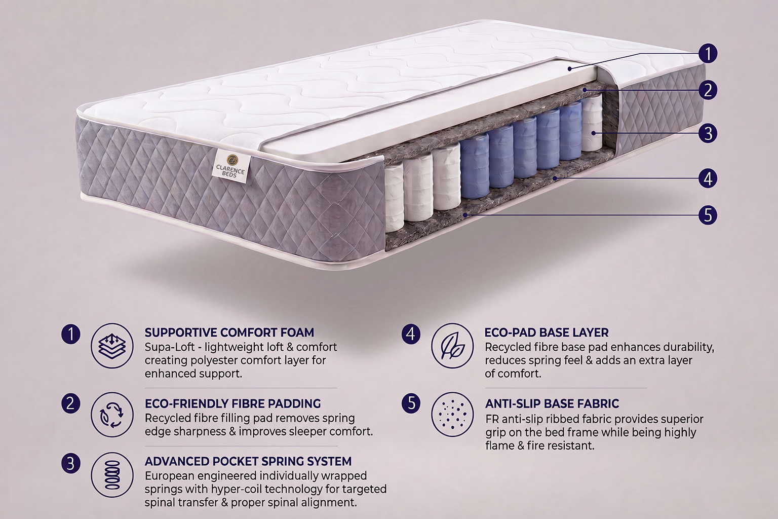 1000 Pocket Spring Mattress Quilted Panel 9″ Depth Grey Border