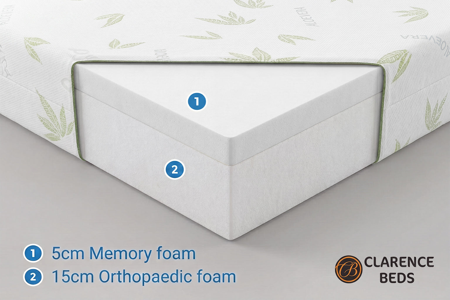 Aloe Vera Memory Foam Mattress