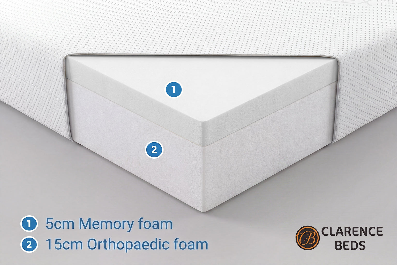 Cooltouch Memory Foam Mattress