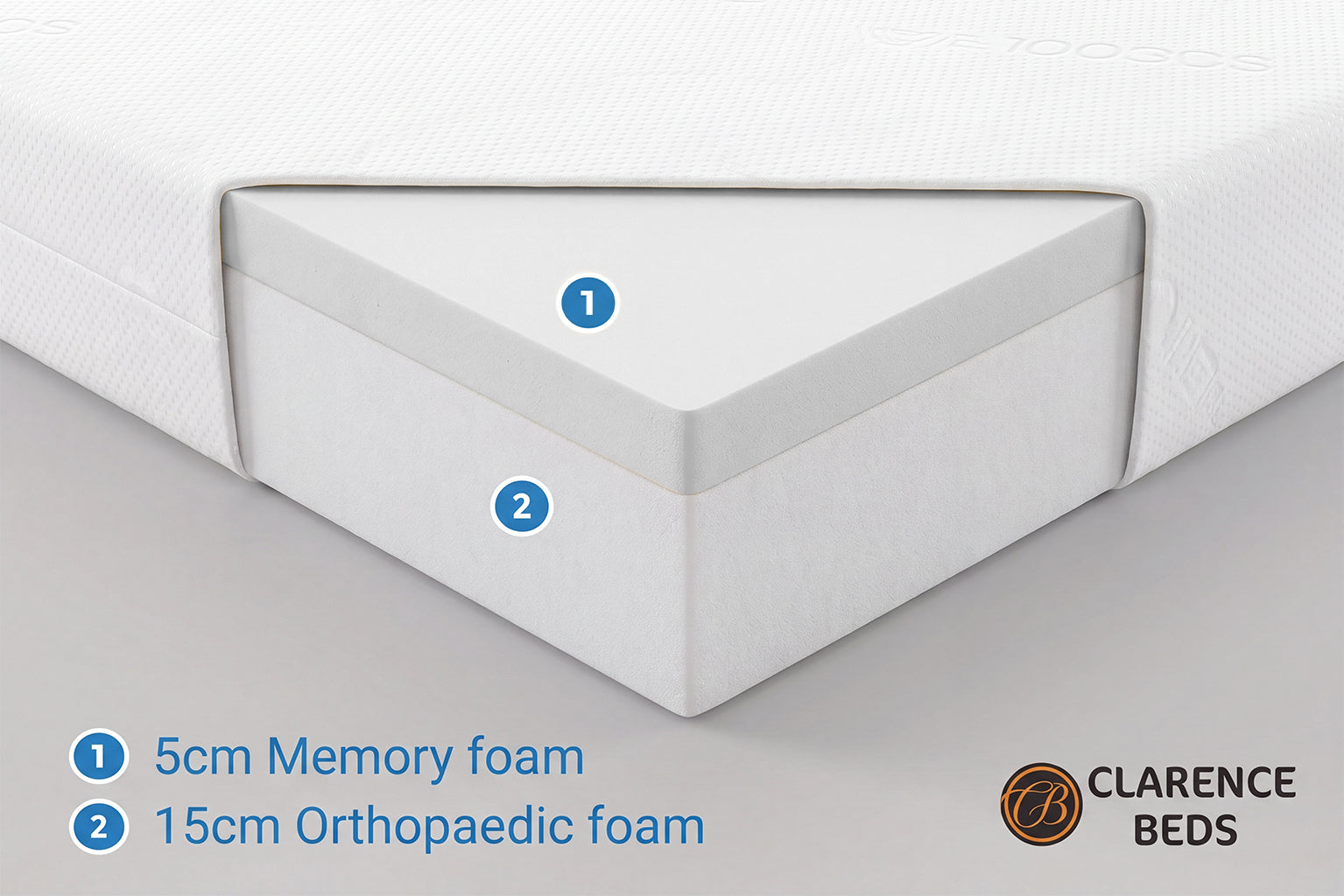 Hard Blue Premium Memory Foam Mattress 25cm Depth