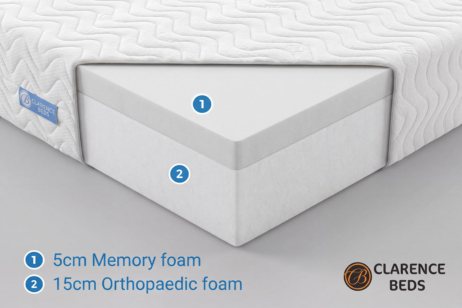 Orthopedic Reflex Memory Foam Mattress