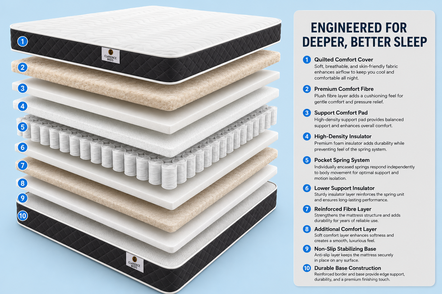 Waterproof Orthopaedic Mattress