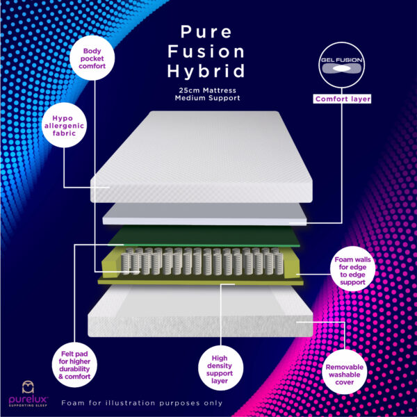 2000 Pocket Sprung Mattress - Image 4