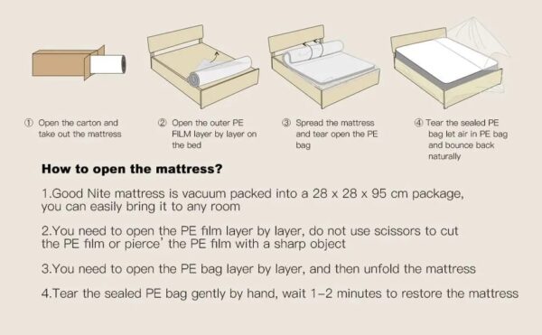 4ft6 Double Memory And Reflex Foam Micro Quitled Mattress Orthopaedic 11cm Depth - Image 3