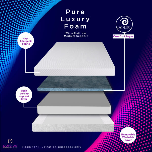 Hybrid Encapsulated 2000 Pockets Mattress - Image 5